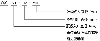 CQG型高温耐腐蚀磁力泵型号意义